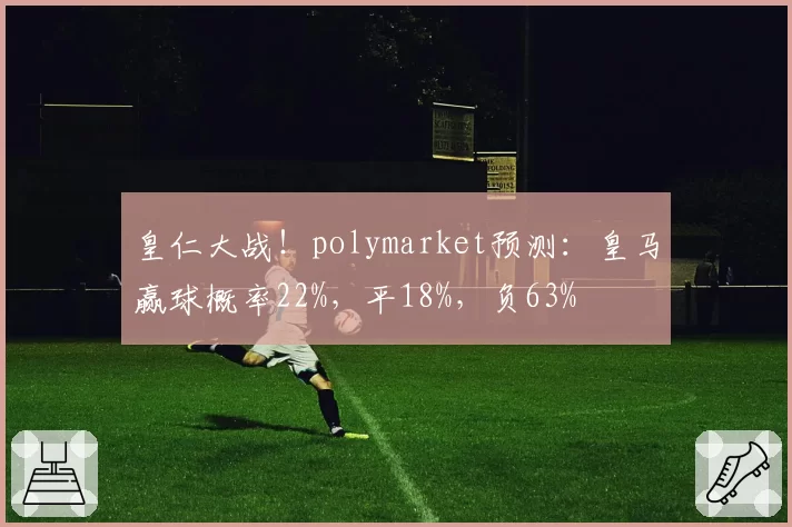皇仁大战！polymarket预测：皇马赢球概率22%，平18%，负63%